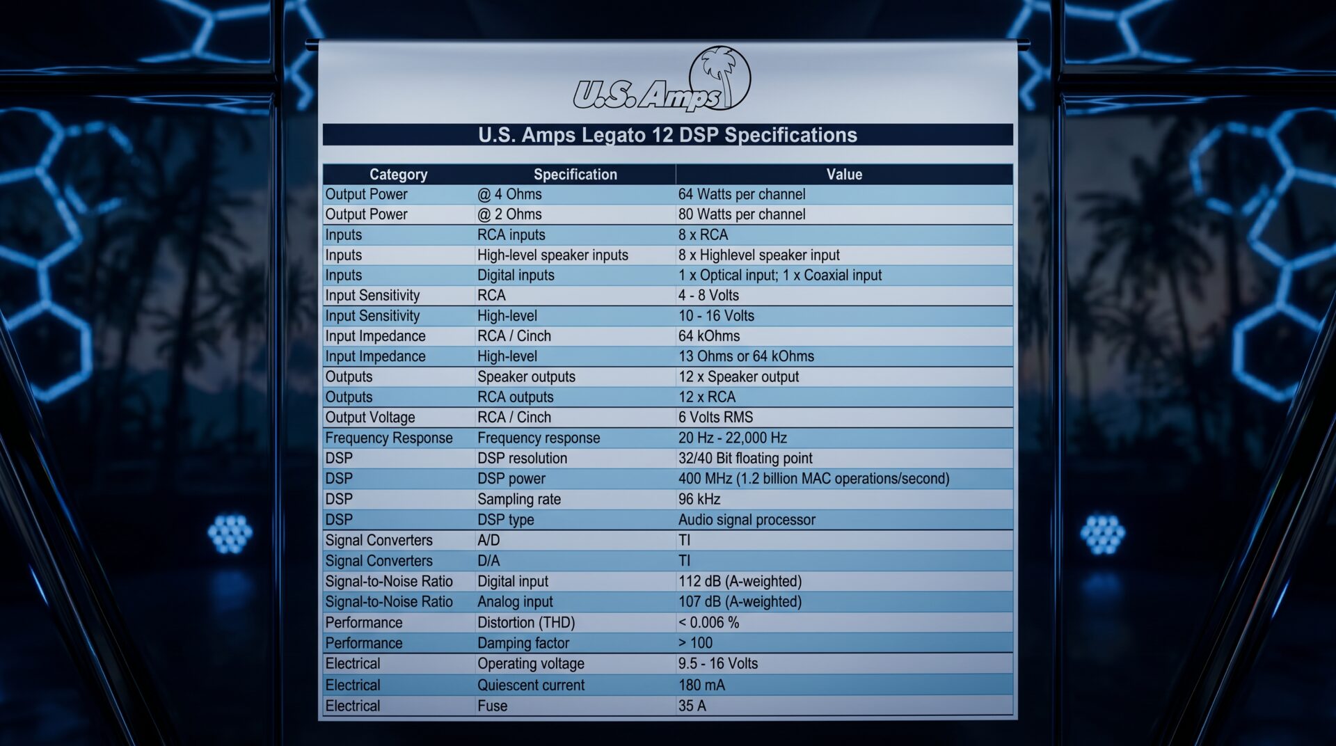 U.S. Amps USA-Legato 12 DSP - Image 4